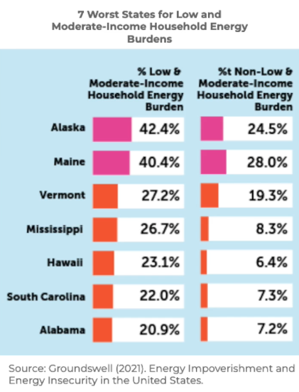 Energy Burden Graph